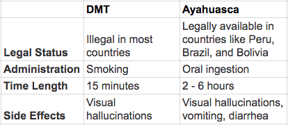 When Headaches Won’t Stop: Why Some People Are Choosing DMT And ...