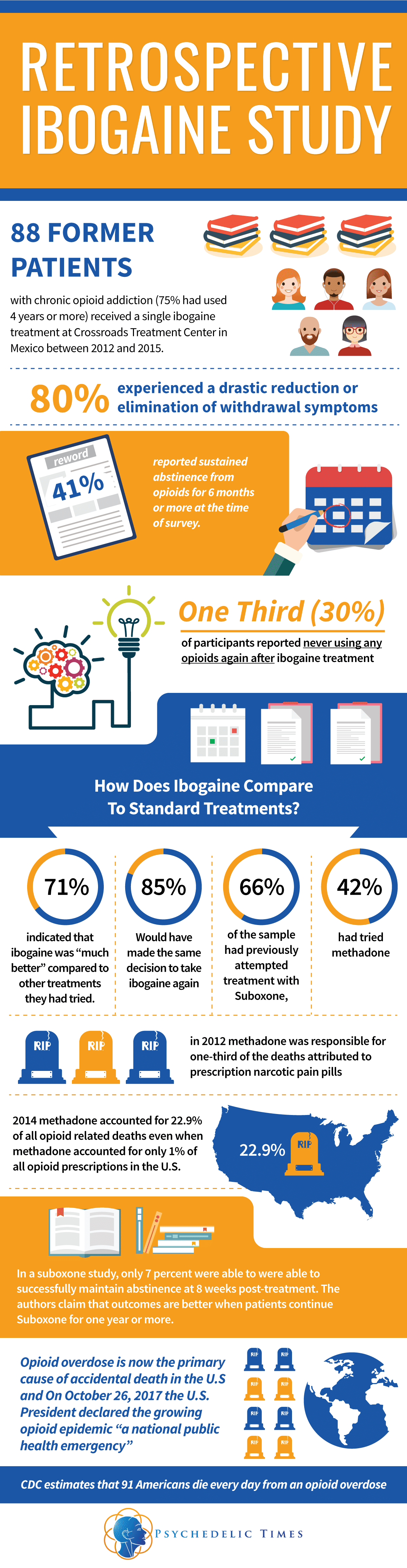 ibogaine treatment