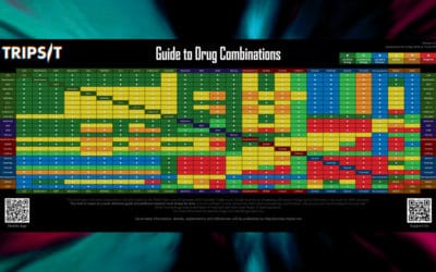 How to Use TripSit’s ‘Guide to Drug Combinations’ Chart