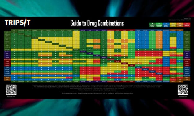 How to Use TripSit’s ‘Guide to Drug Combinations’ Chart