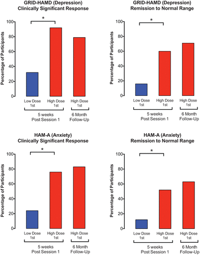 psilocybin study